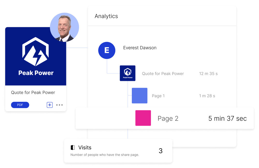 Shared content engagement and interaction tracking