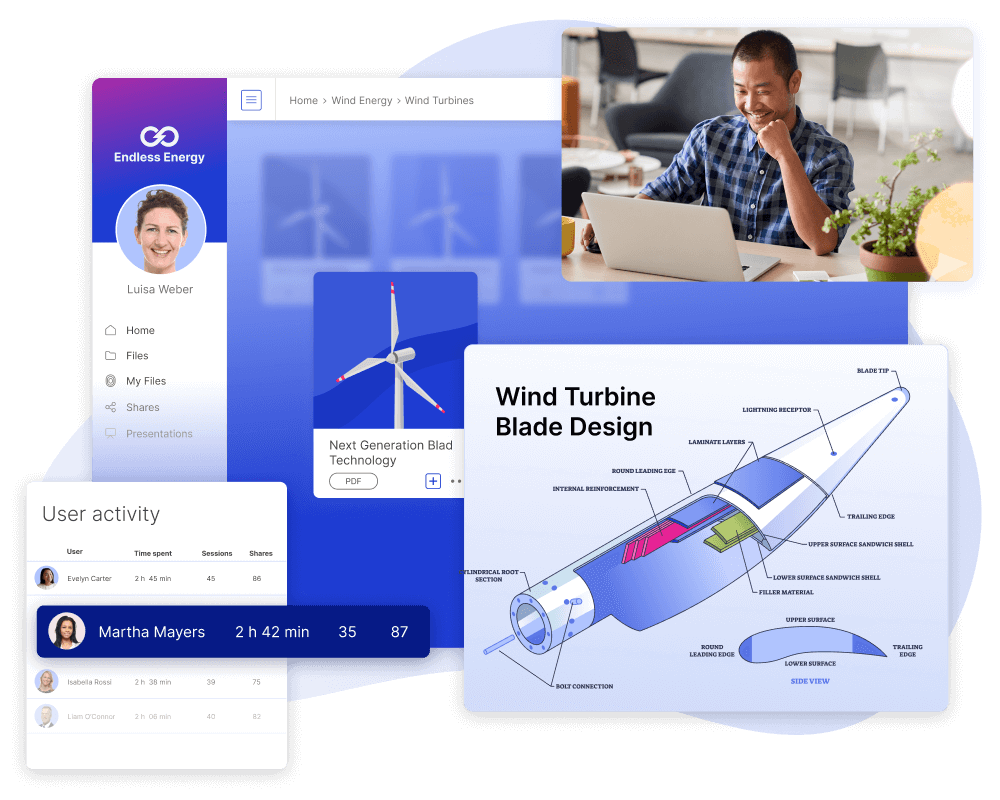 Sales Enablement Software examples how it can look when you are using it.