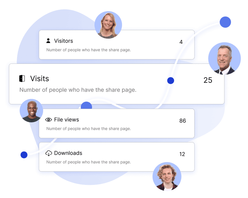 Content engagement metrics