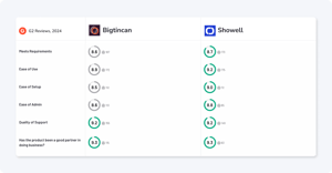 bigtincan vs Showell